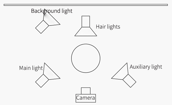 三点布光法-英文.jpg