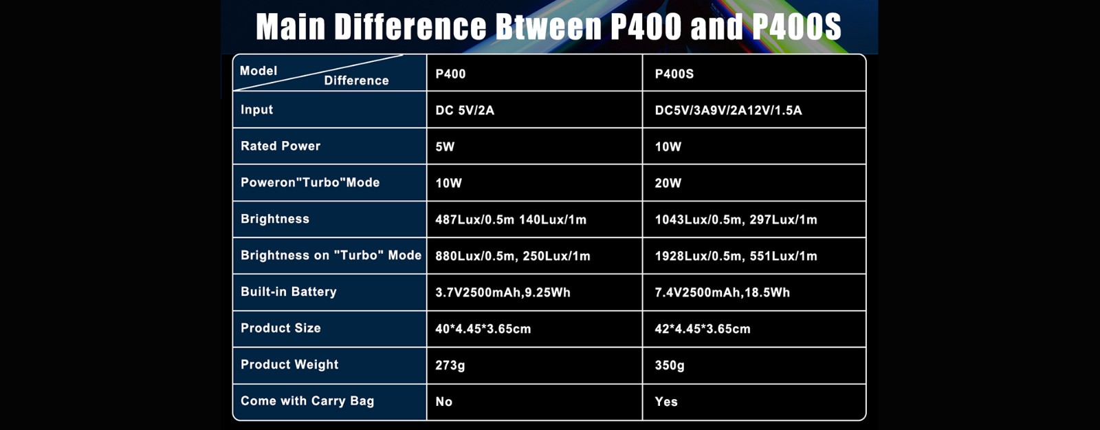 P400P400s.jpg