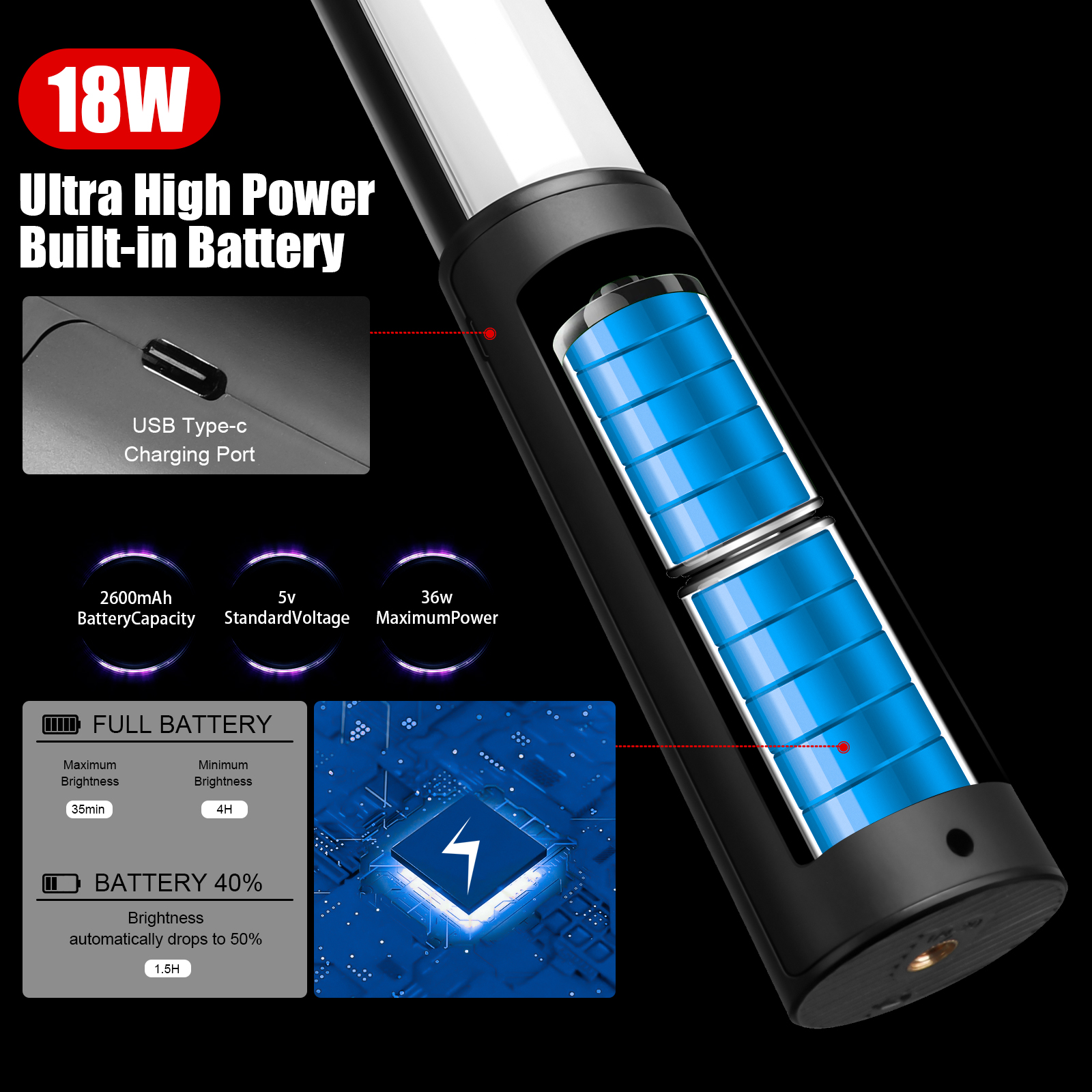 LUXCEO P520 photography light detail showcases the built-in battery, USB Type-C charging port, 2600mAh capacity, 5V standard voltage, and 18W ultra high power.