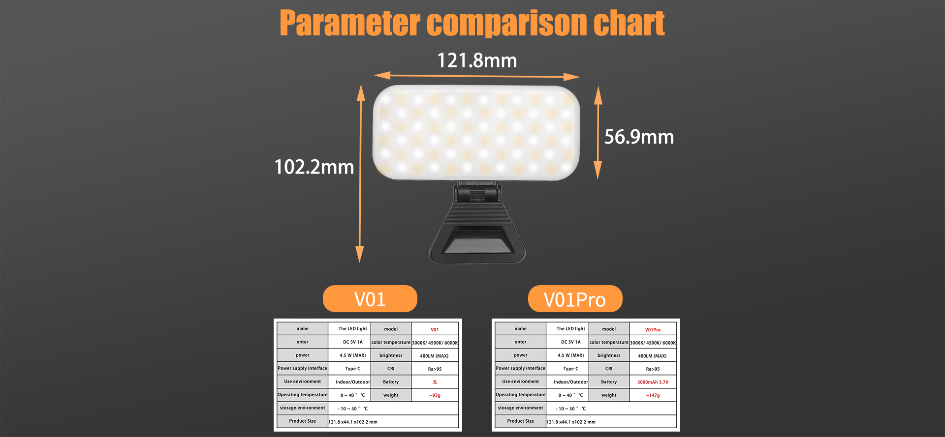 LUXCEO V01 LED fill light parameter comparison chart for V01 and V01 Pro models.