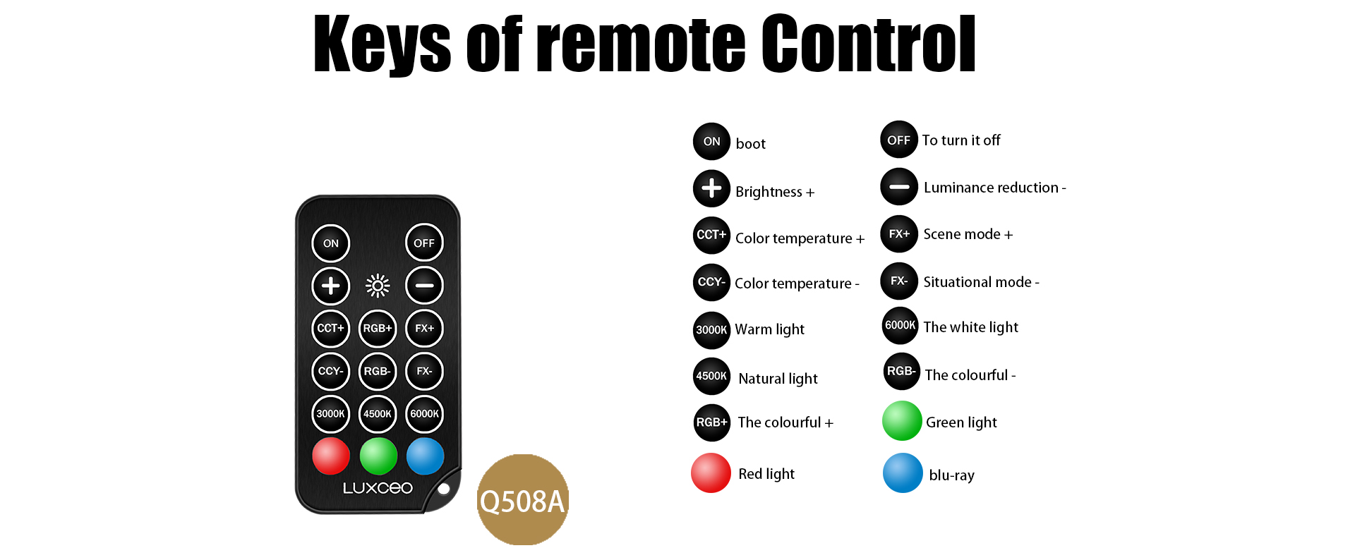 LUXCEO Q508A RGB LED photography light shows the functions of the remote control buttons for power, brightness, color temperature adjustment (3000K, 4500K, 6000K), scene mode selection, specific color selection (red, green, blue).