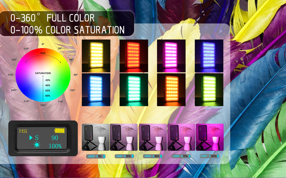 LUXCEO V10 Pro RGB LED video light panel displays 0-360° full color control and 0-100% color saturation adjustment. It also shows an HSI display showing S at 90 and 100%.