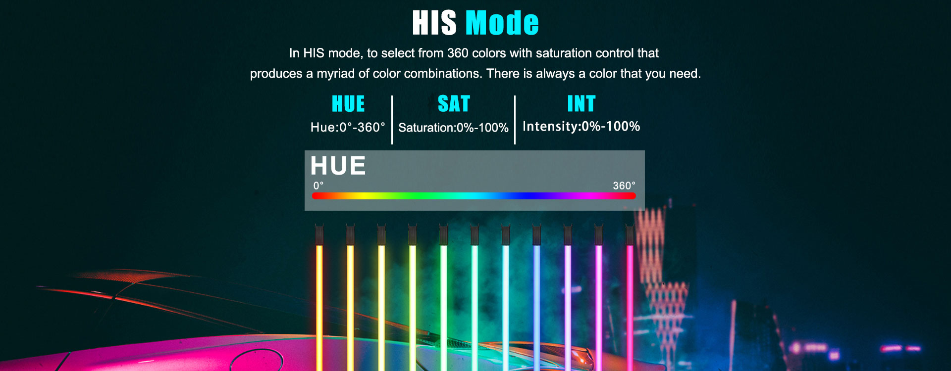 LUXCEO P120S RGB full color video light in HSI mode, shows 360 colors for hue (0-360°), saturation (0-100%), and intensity (0-100%) adjustments. 