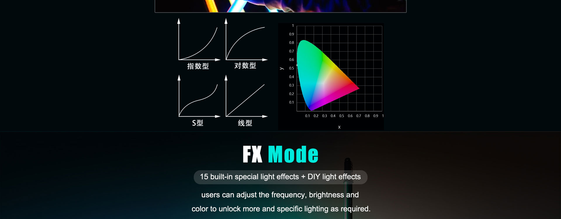 LUXCEO P120S RGB Full Color Video Light highlights FX Mode, with 15 built-in special light effects + DIY light effects that allows the user to change the frequency, brightness, and color.