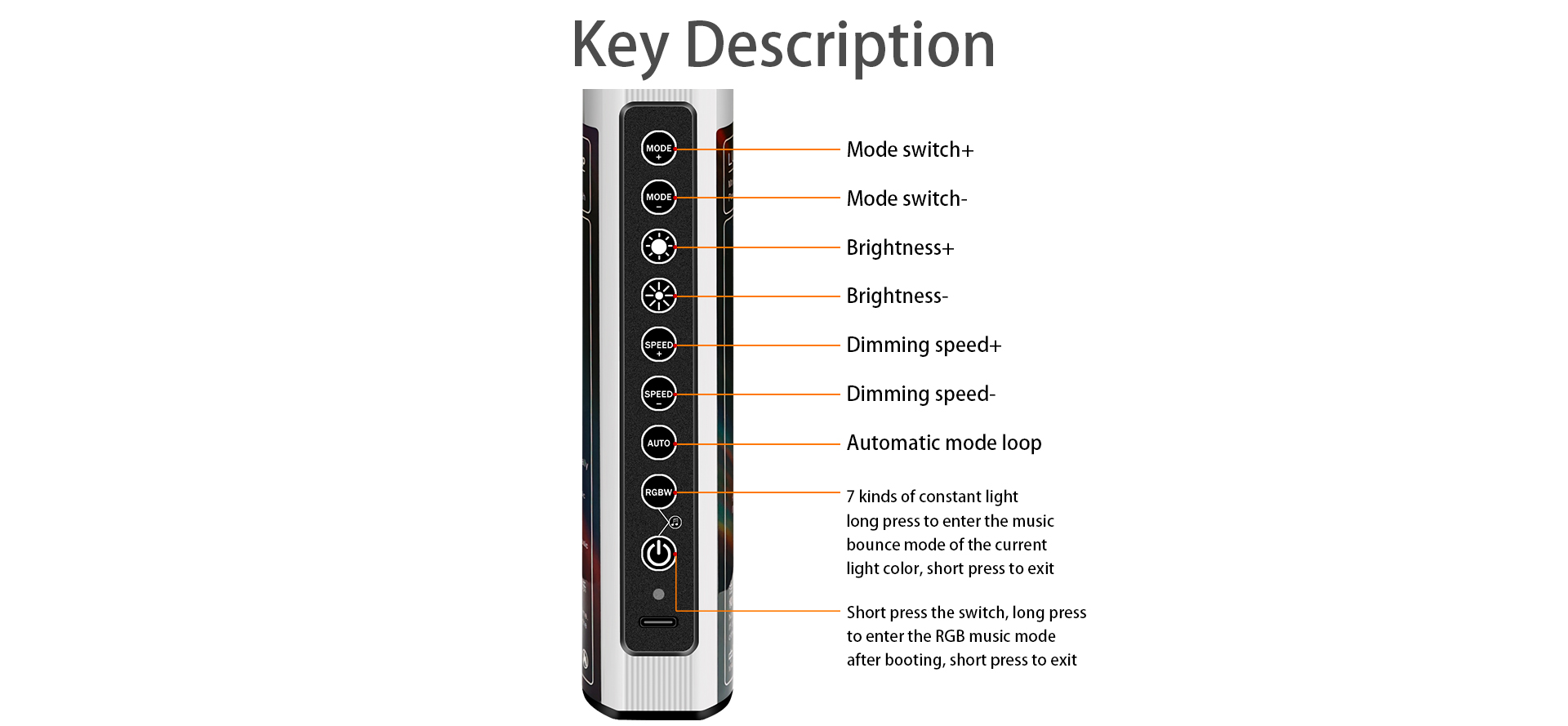 Key descriptions of LUXCEO Mood 1 RGB LED Atmosphere Light shows that the light has mode switch plus and minus, brightness plus and minus, dimming speed plus and minus, automatic mode loop, and more.