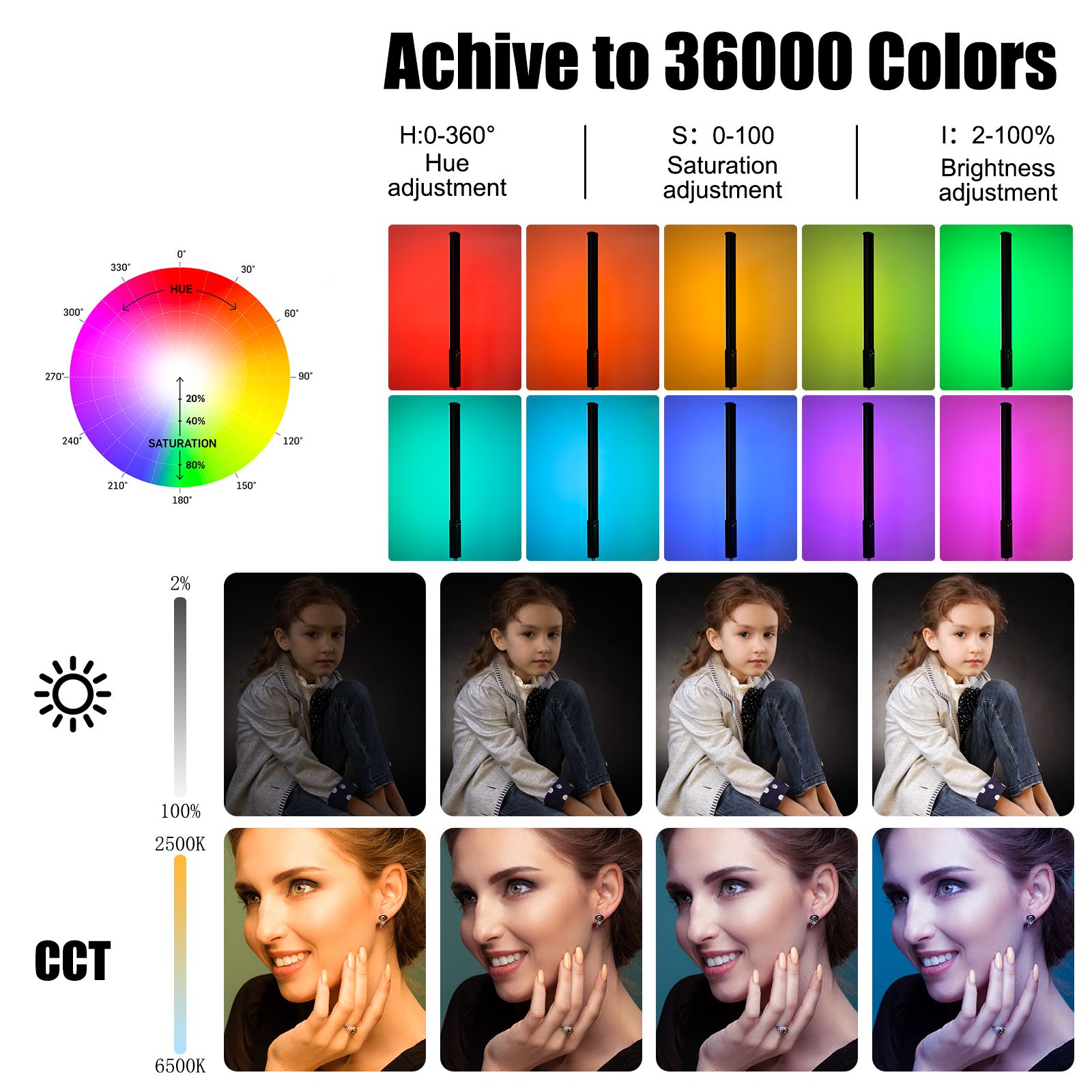 LUXCEO P400/P400S RGB Photography Light achieves 36000 colors, due to hue adjustment (0-360°), saturation adjustment (0-100), and brightness adjustment (2-100%), color temperature between 2500K - 6500K.