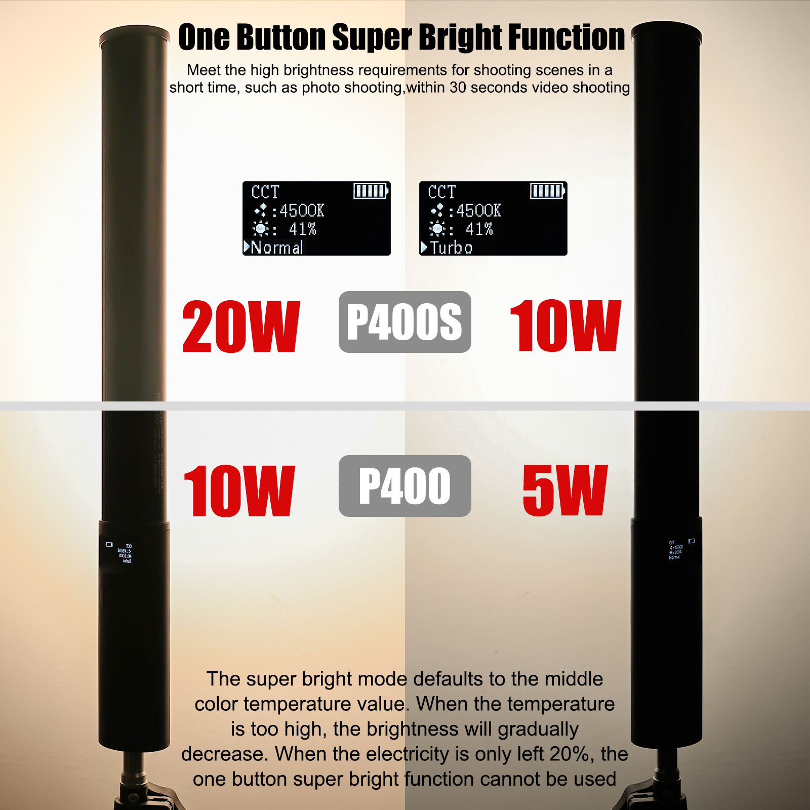LUXCEO P400 vs P400S RGB Photography Light power comparison. Displays P400S with 20W at the top and 10W at the bottom and the P400 with 10W at the top and 5W at the bottom.